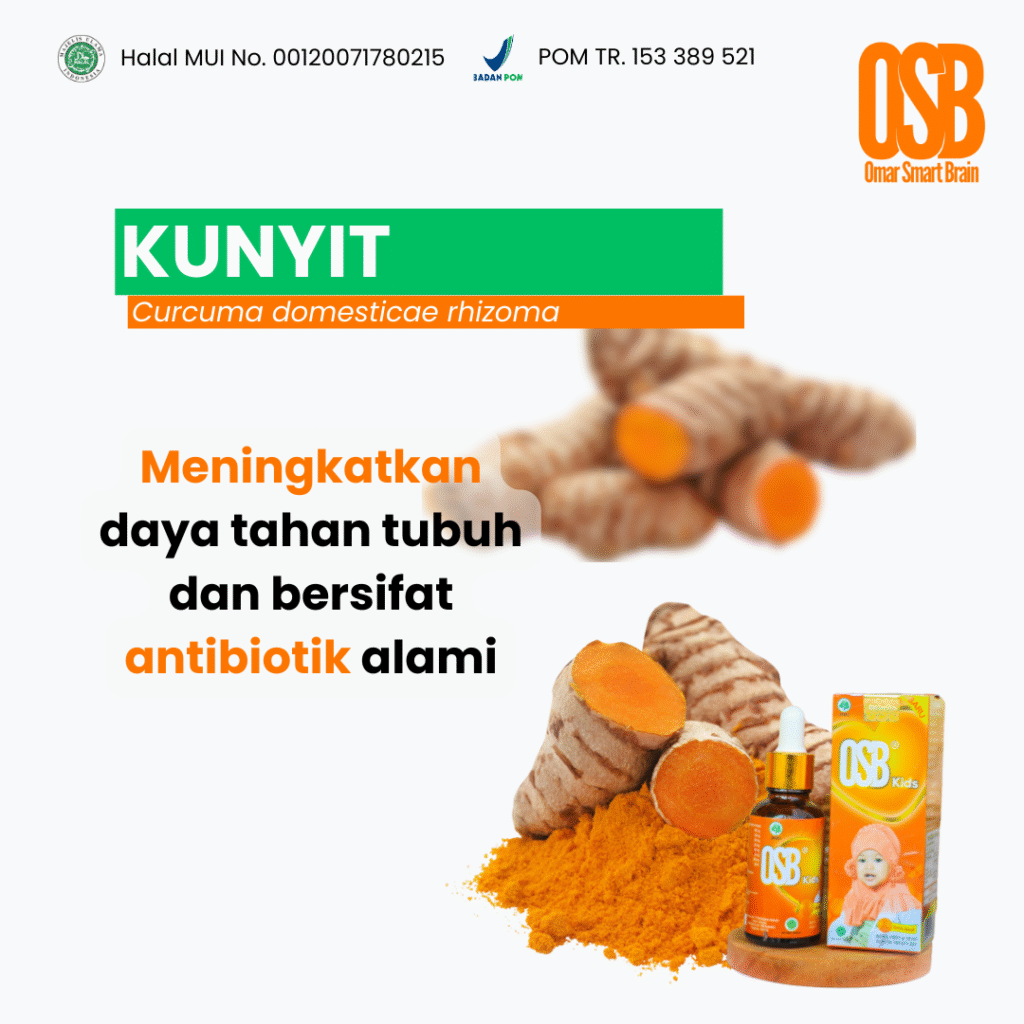 Kunyit